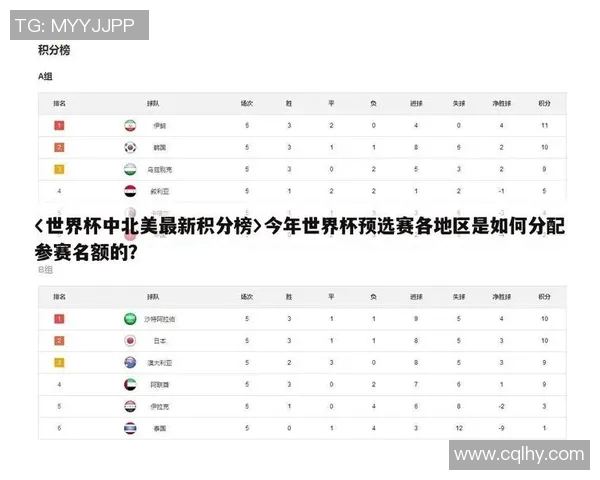 杭州乒乓球队在世界杯预选赛中以84分稳居积分榜首位