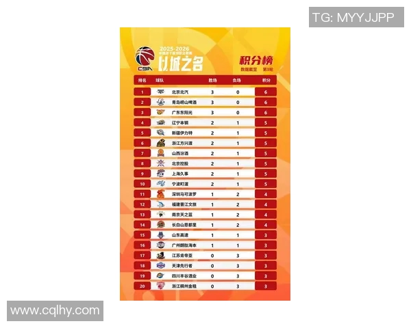 篮球意识排行榜揭晓上海篮球队荣登第三位引发关注